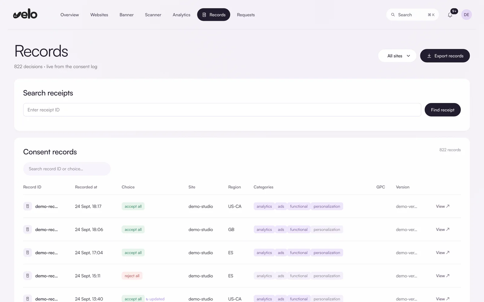 Velo consent records: a receipt search and a table of decisions with time, choice, site, region, categories and banner version.
