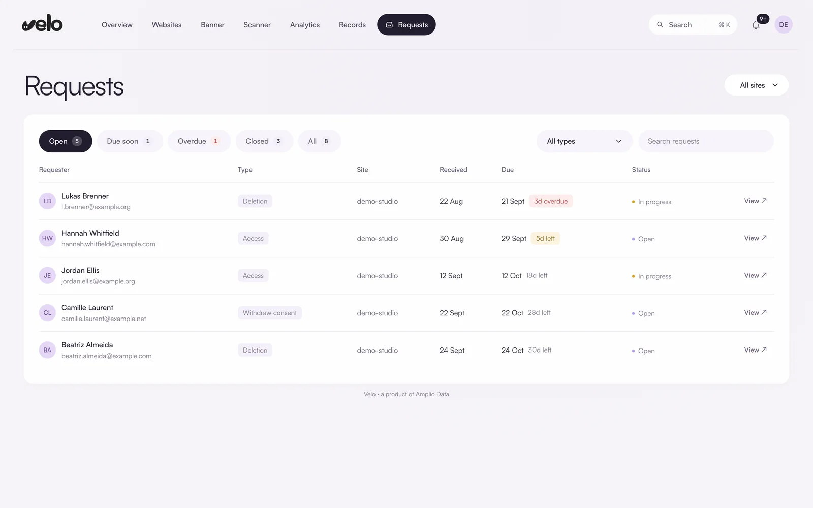 Velo privacy requests: a queue of access, deletion and consent withdrawal requests with received and due dates, days left and status.